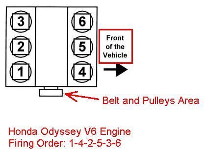 2016 honda odyssey cylinder location|honda odyssey cylinder layout.